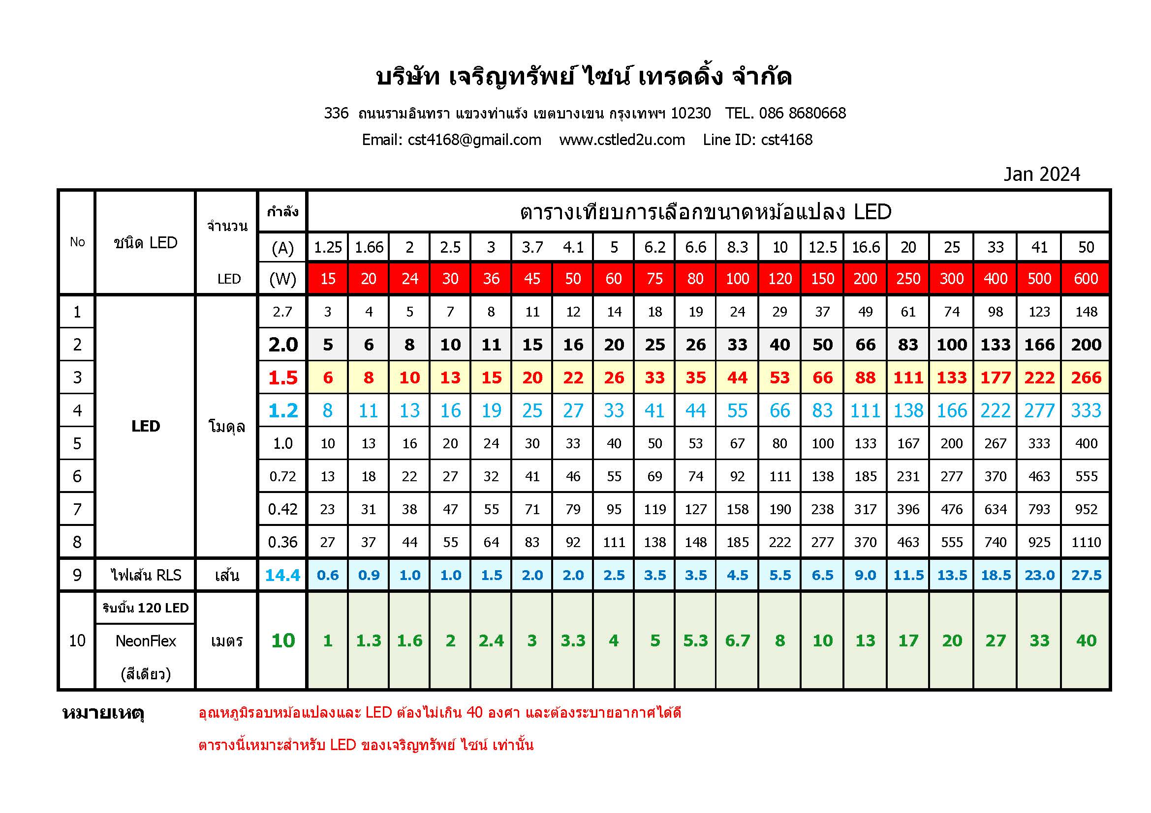 ตารางเลือกขนาดหม้อแปลง LED