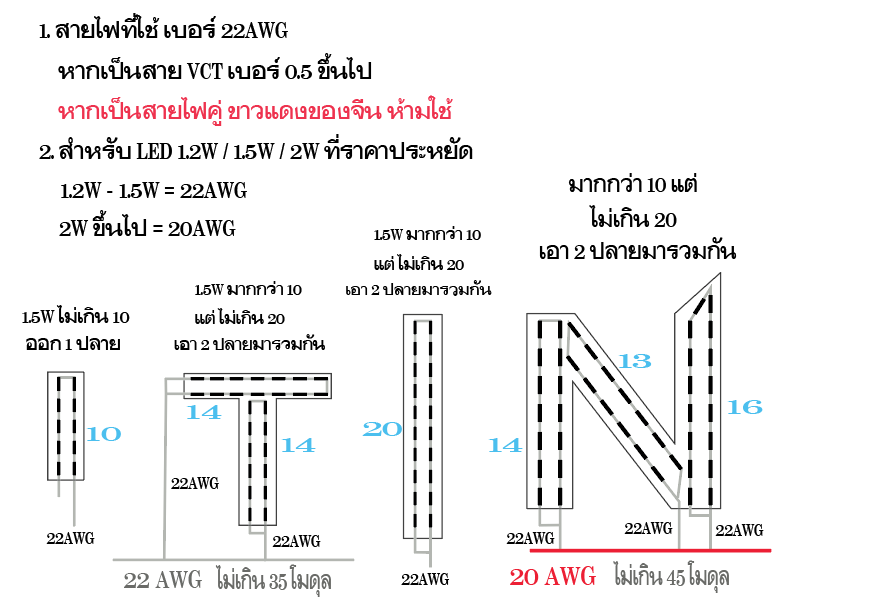 การเลือกเบอร์สายไฟ AWG สำหรับป้าย